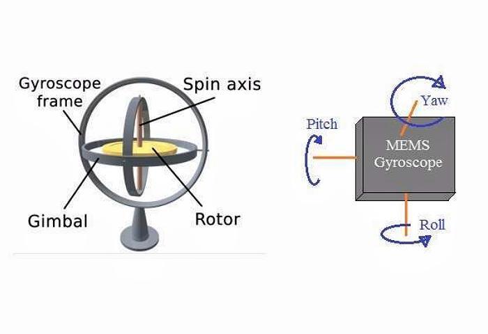 陀螺儀傳感器基礎知識：組件、特性和應用