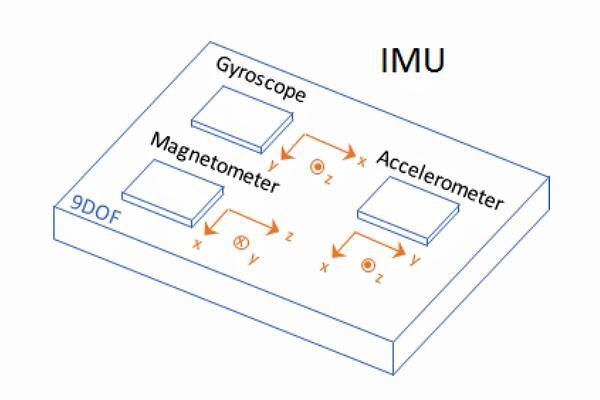 IMU 傳感器工作原理及其應用