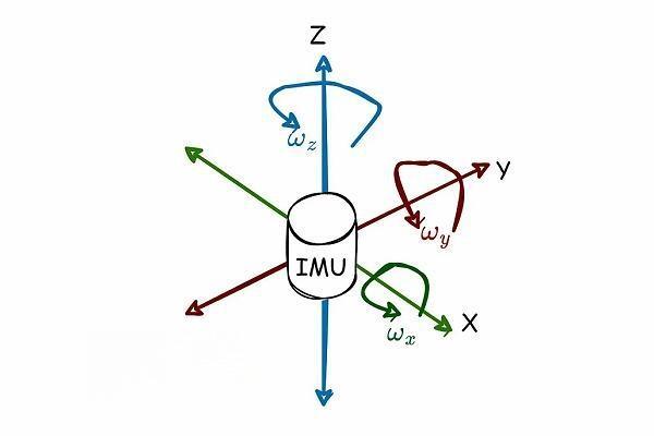 什么是IMU傳感器，imu傳感器優(yōu)缺點