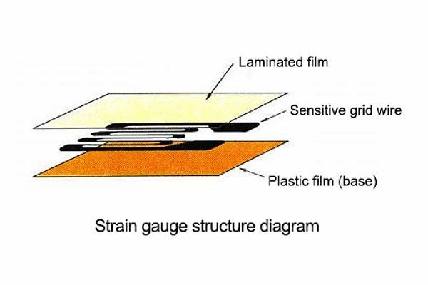 應變片的工作原理及應變片的種類類型有哪些