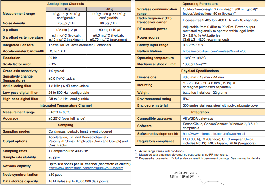 無線三軸加速計節(jié)點G-Link-200 技術參數
