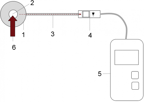 RCH-116-4 檢測器 ， 被動輻射吸收器，光纖 