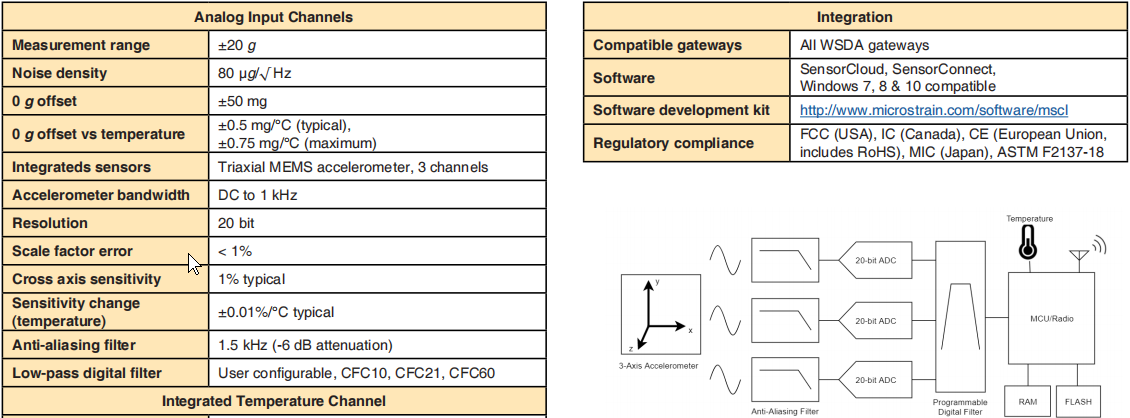 G-Link-200-R 加速度器的規(guī)格參數(shù)