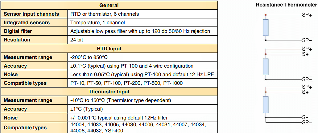 RTD-LINK-200無線熱電阻/電阻傳感器的規(guī)格參數(shù)