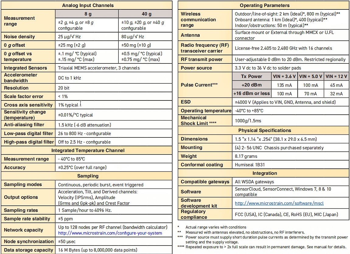 LORD G-Link-200-OEM3軸無線加速度器的規(guī)格參數(shù)