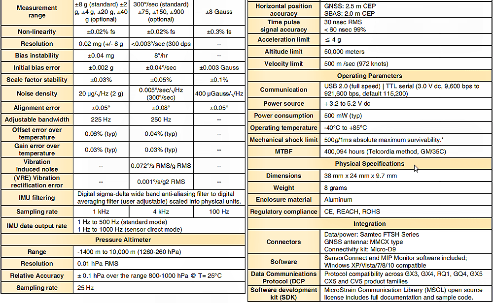 美國(guó)LORD 3DMCX5-GNSS/INS高性能導(dǎo)航傳感器的技術(shù)參數(shù)表