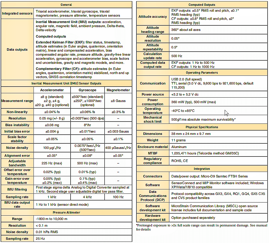 3DMCV5-AHRS 工業(yè)級(jí)微型航姿參考系統(tǒng)傳感器的技術(shù)參數(shù)