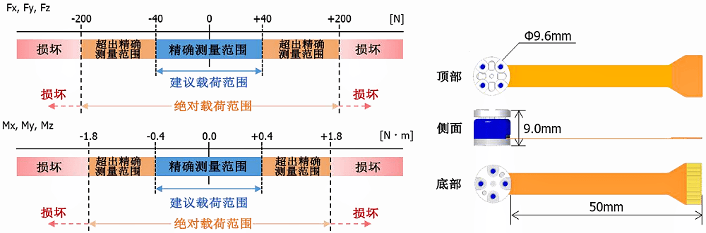 MMS101微型6分量力/力矩傳感器內置LDO降噪值