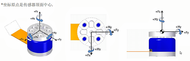 MMS1016分量力/力矩傳感器坐標