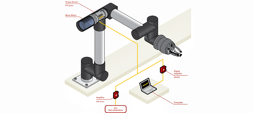 FUTEK扭矩傳感器應(yīng)用于機械臂示意圖