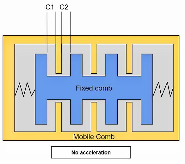 MEMS加速度計工作原理示意圖