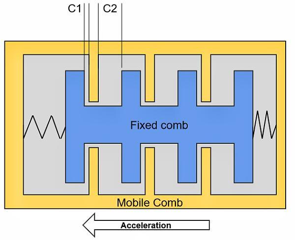 MEMS加速度傳感器工作原理示意圖