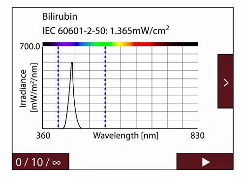 IEC 60601-2-50 準(zhǔn)則示例中測量值的圖形和字母數(shù)字表示。