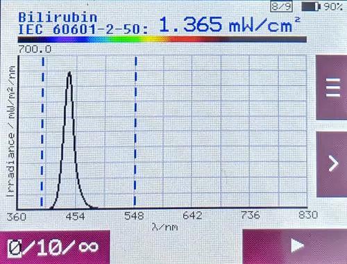 IEC 60601-2-50 準(zhǔn)則示例中測量值的圖形和字母數(shù)字表示。