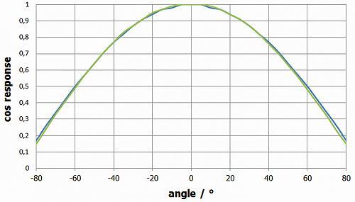 Gigahertz-Optik BTS256-EF 測(cè)光表