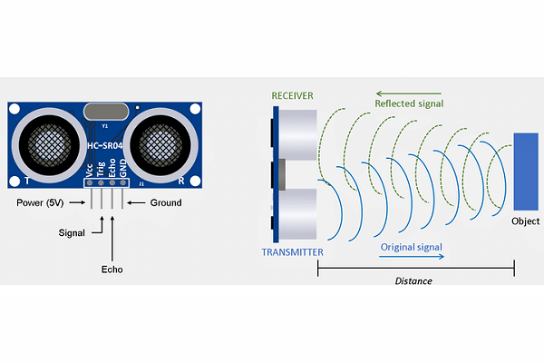 超聲波測距傳感器工作原理示意圖