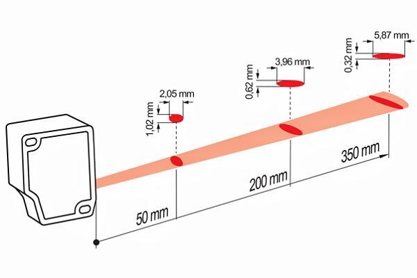 Baumer OM30系列高性能激光測(cè)距傳感器測(cè)距范圍