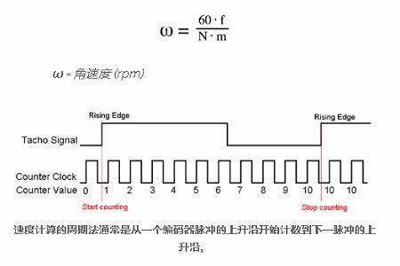 角速度計(jì)算公式4