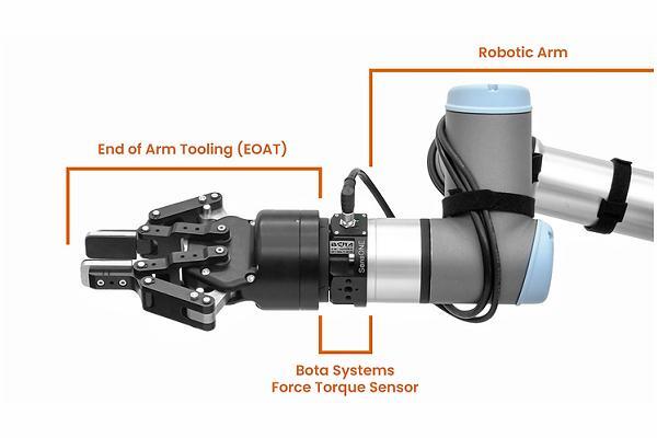 Bota Systems 傳感器在工業(yè)機(jī)器人手臂上的應(yīng)用