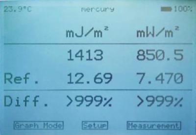 Cure-Met 根據(jù)顯示的偏差執(zhí)行參考測量和質(zhì)量檢查