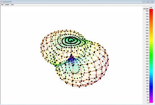 以 3D 圖表顯示發(fā)光強度分布