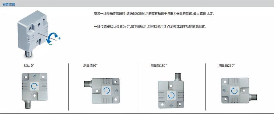 GIM500R - 1-dimensional 單軸傾角儀的安裝位置圖示