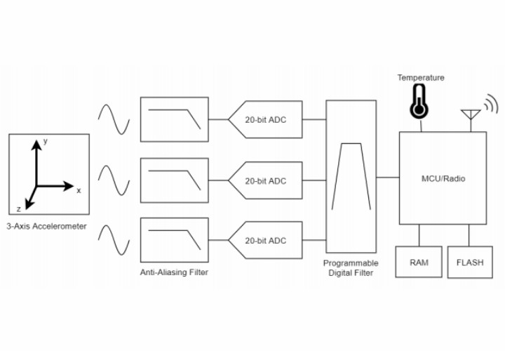 G-Link-200 無線加速度計(jì)的電路框圖